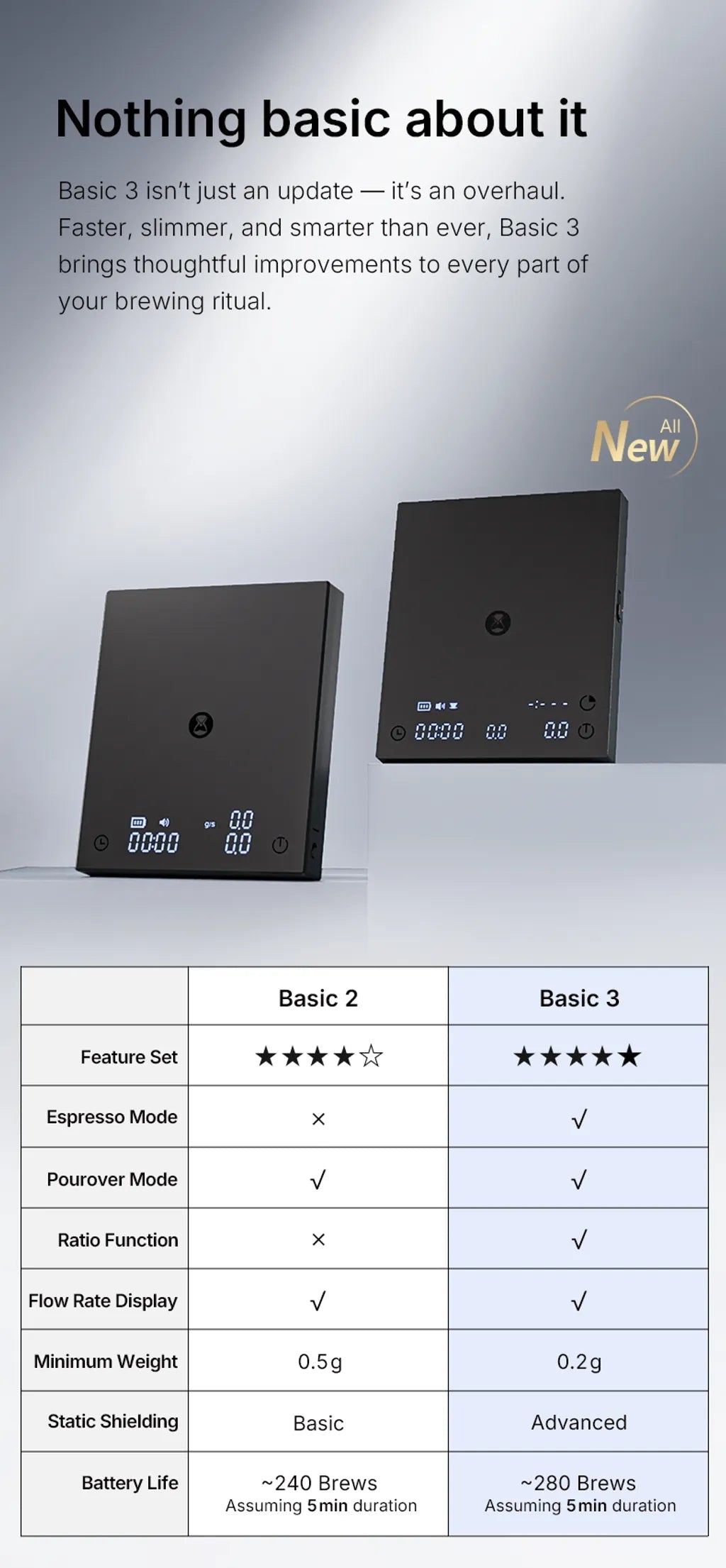 Timemore Black Mirror Basic 3 Scale
